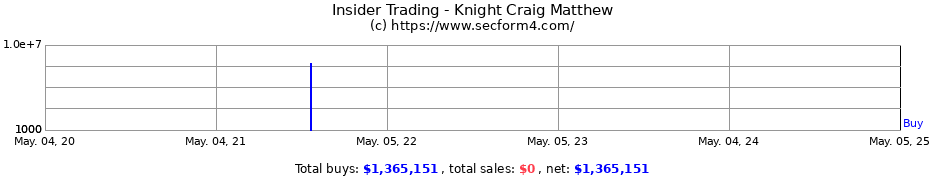 Insider Trading Transactions for Knight Craig Matthew
