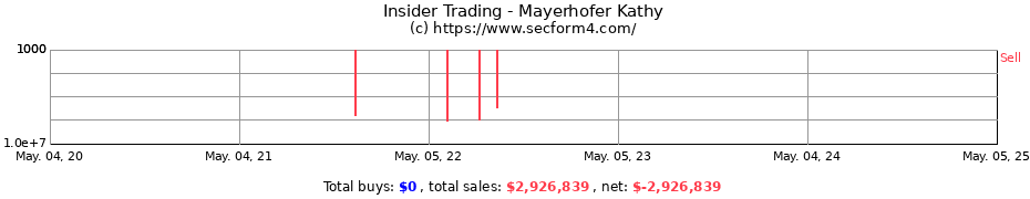 Insider Trading Transactions for Mayerhofer Kathy