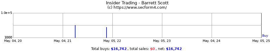 Insider Trading Transactions for Barrett Scott