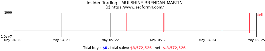 Insider Trading Transactions for MULSHINE BRENDAN MARTIN
