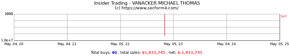 Insider Trading Transactions for VANACKER MICHAEL THOMAS