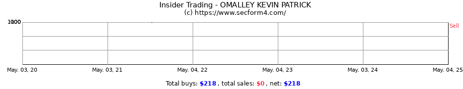 Insider Trading Transactions for OMALLEY KEVIN PATRICK