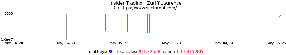 Insider Trading Transactions for Zuriff Laurence