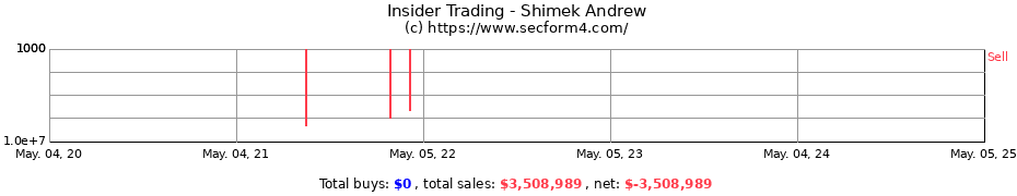 Insider Trading Transactions for Shimek Andrew