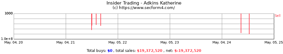 Insider Trading Transactions for Adkins Katherine