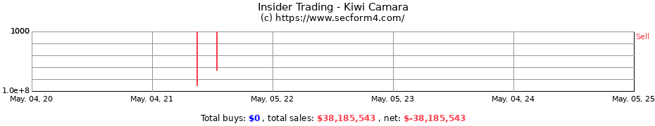 Insider Trading Transactions for Kiwi Camara