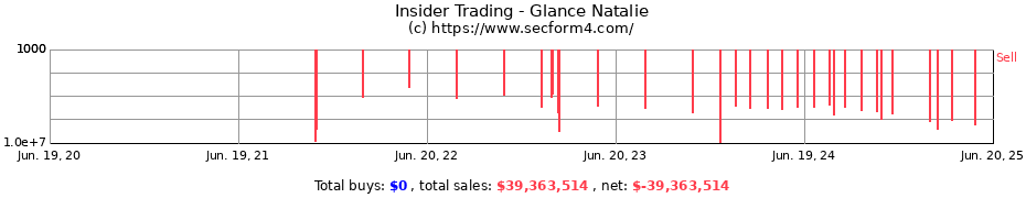 Insider Trading Transactions for Glance Natalie