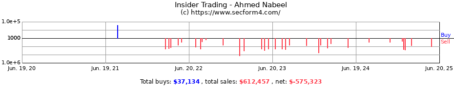 Insider Trading Transactions for Ahmed Nabeel