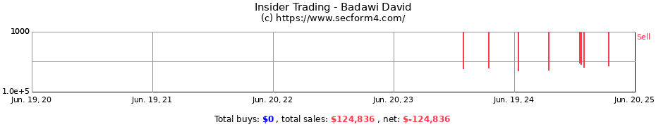Insider Trading Transactions for Badawi David