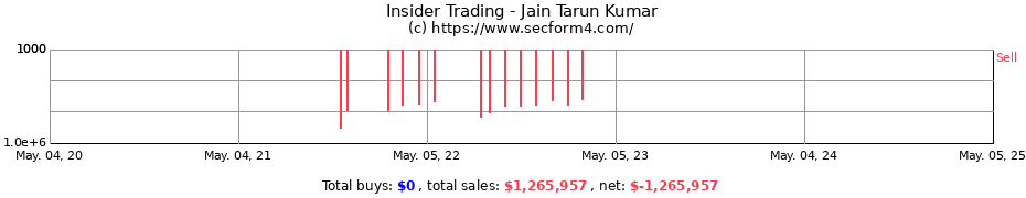 Insider Trading Transactions for Jain Tarun Kumar