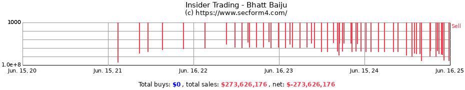 Insider Trading Transactions for Bhatt Baiju