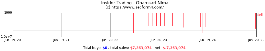 Insider Trading Transactions for Ghamsari Nima