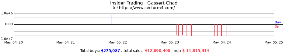 Insider Trading Transactions for Gassert Chad