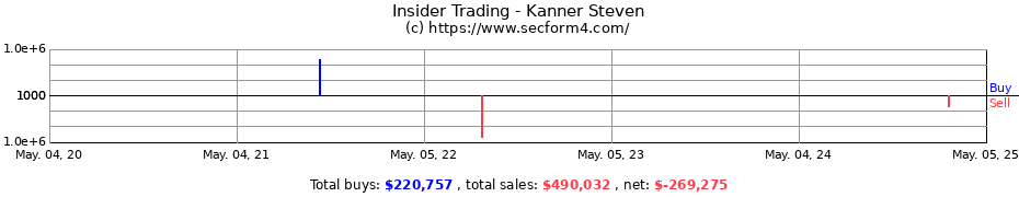 Insider Trading Transactions for Kanner Steven