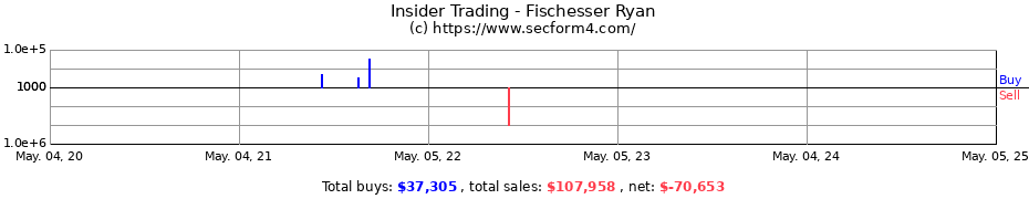Insider Trading Transactions for Fischesser Ryan