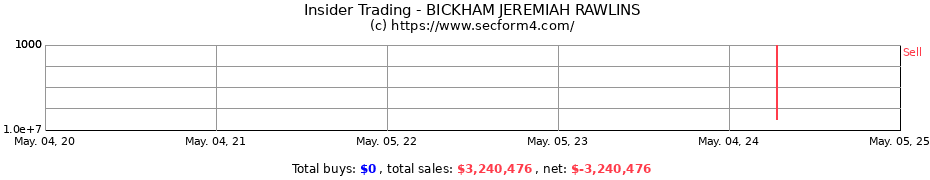 Insider Trading Transactions for BICKHAM JEREMIAH RAWLINS