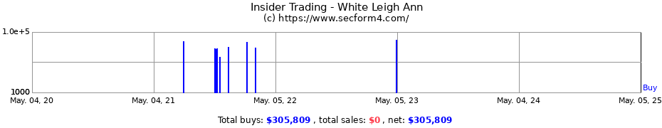 Insider Trading Transactions for White Leigh Ann