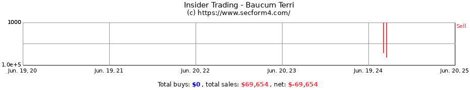 Insider Trading Transactions for Baucum Terri