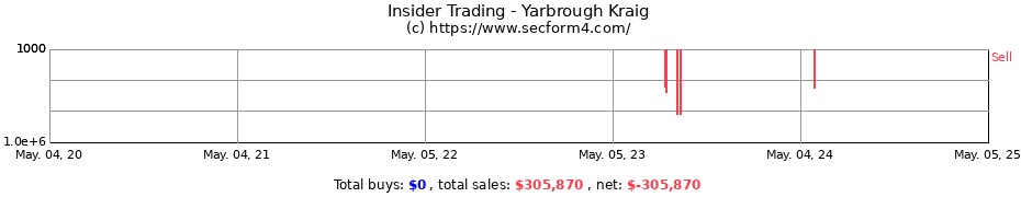 Insider Trading Transactions for Yarbrough Kraig