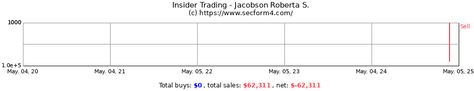 Insider Trading Transactions for Jacobson Roberta S.