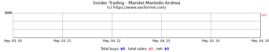 Insider Trading Transactions for Mandel-Mantello Andrea