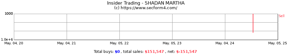 Insider Trading Transactions for SHADAN MARTHA