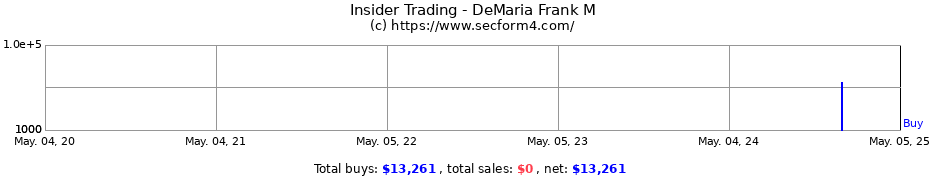 Insider Trading Transactions for DeMaria Frank M