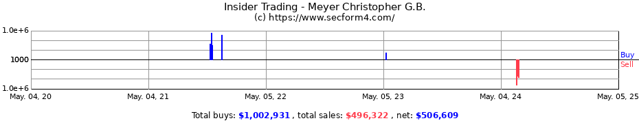 Insider Trading Transactions for Meyer Christopher G.B.