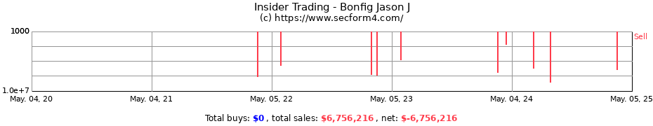 Insider Trading Transactions for Bonfig Jason J