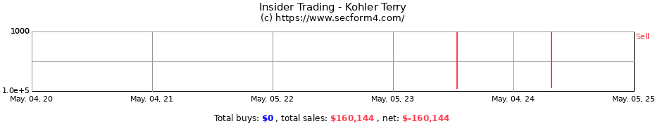 Insider Trading Transactions for Kohler Terry
