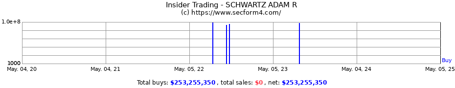 Insider Trading Transactions for SCHWARTZ ADAM R
