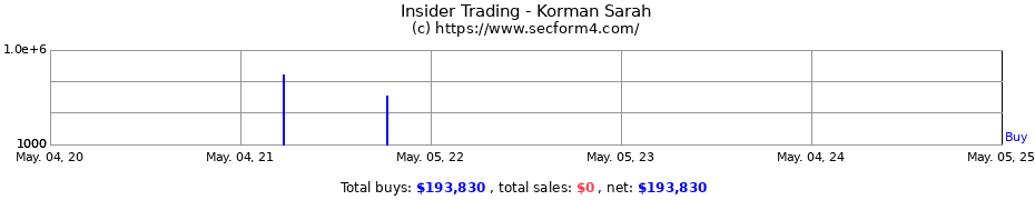 Insider Trading Transactions for Korman Sarah
