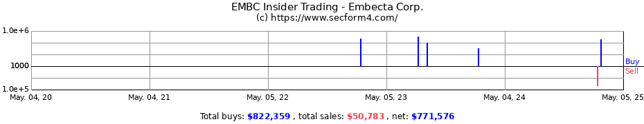 Insider Trading Transactions for Embecta Corp.