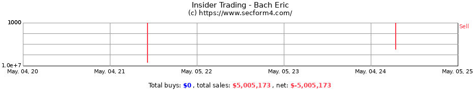 Insider Trading Transactions for Bach Eric