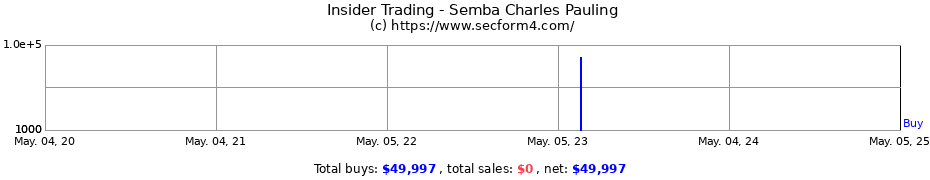 Insider Trading Transactions for Semba Charles Pauling