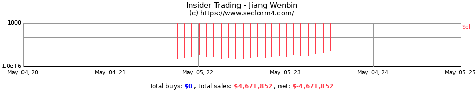 Insider Trading Transactions for Jiang Wenbin