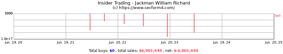 Insider Trading Transactions for Jackman William Richard