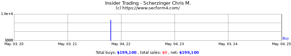 Insider Trading Transactions for Scherzinger Chris M.
