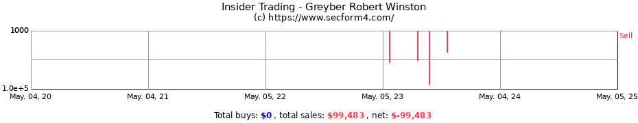 Insider Trading Transactions for Greyber Robert Winston