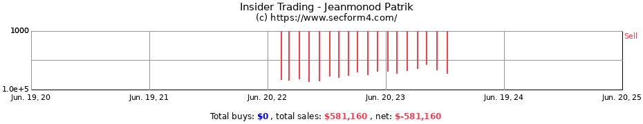 Insider Trading Transactions for Jeanmonod Patrik