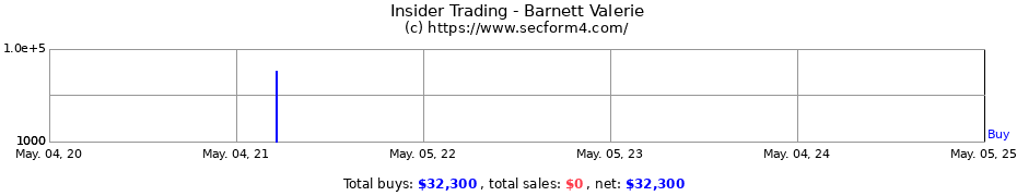 Insider Trading Transactions for Barnett Valerie
