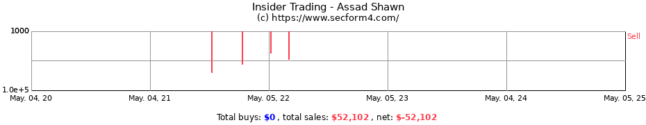 Insider Trading Transactions for Assad Shawn