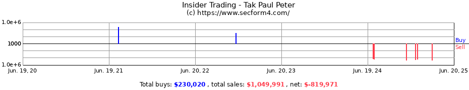 Insider Trading Transactions for Tak Paul Peter