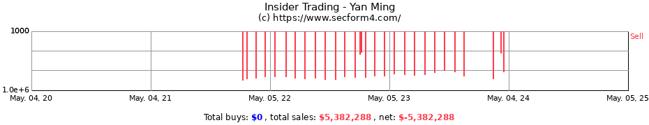 Insider Trading Transactions for Yan Ming