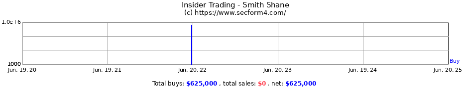 Insider Trading Transactions for Smith Shane