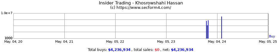 Insider Trading Transactions for Khosrowshahi Hassan