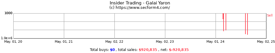 Insider Trading Transactions for Galai Yaron