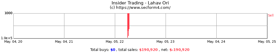 Insider Trading Transactions for Lahav Ori