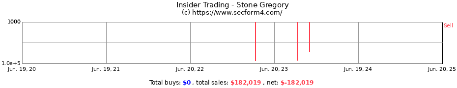 Insider Trading Transactions for Stone Gregory
