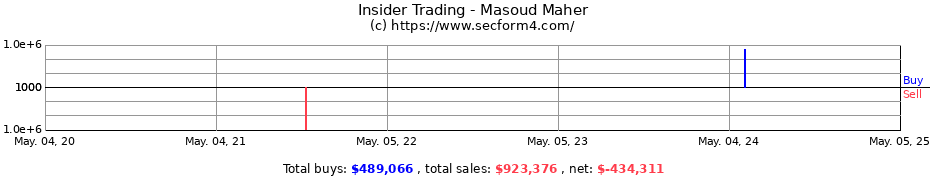 Insider Trading Transactions for Masoud Maher